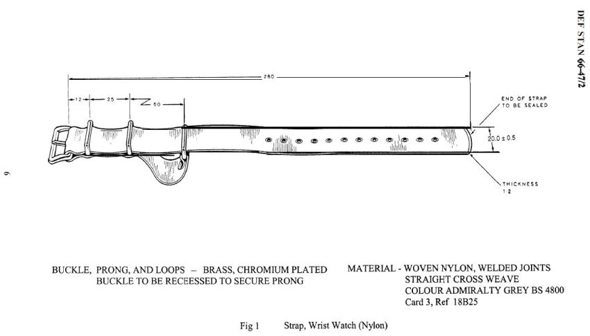 schema-bracelet-nato