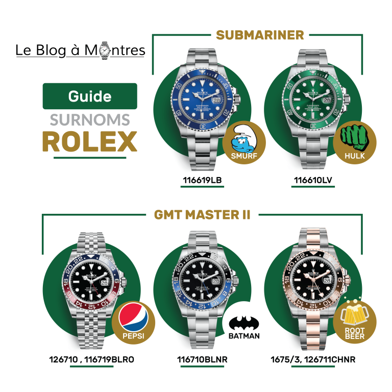 guide-surnom-rolex